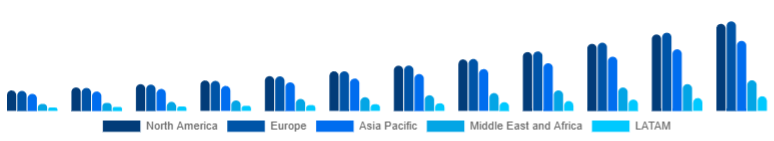 Global Educational Robot Market Region 2025-2033
