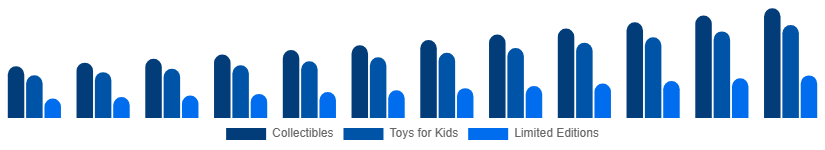 Egypt Action Figures Market Type 2025-2033