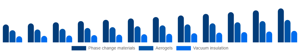 Egypt Active Insulation Market Product 2025-2033