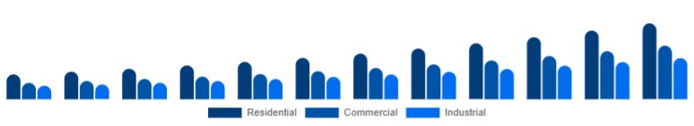 Egypt Air Quality Monitoring System Market End-use 2025-2033