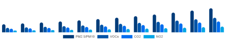 Egypt Air Quality Monitoring System Market Pollutant 2025-2033