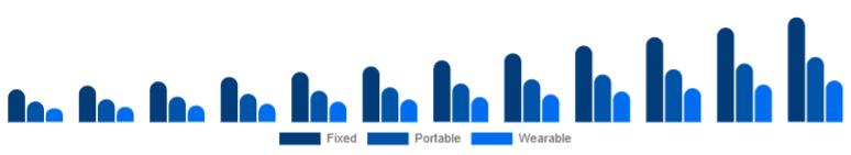 Egypt Air Quality Monitoring System Market Product 2025-2033