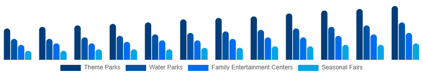 Egypt Amusement Park Market Park Type 2025-2033