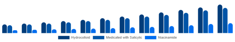 Egypt Anti-Acne Dermal Patch Market Active 2025-2033