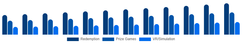Egypt Arcade Gaming Market Game Type 2025-2033