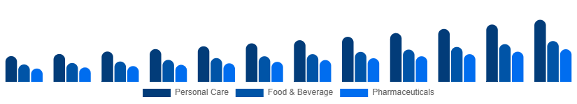 Egypt Argan Oil Market Application 2025-2033