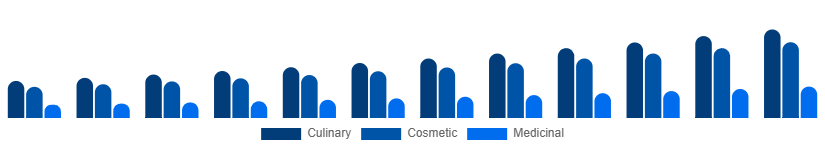 Egypt Argan Oil Market Type 2025-2033