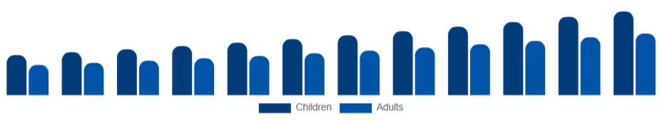 Egypt Art and Crafts Market End User 2025-2033