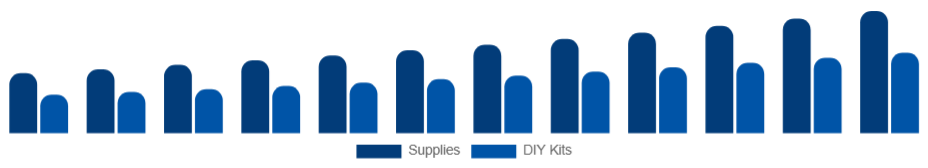Egypt Art and Crafts Market Product 2025-2033