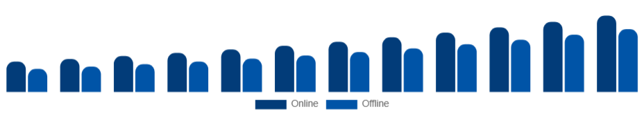 Egypt Athleisure Market Distribution Channel 2025-2033