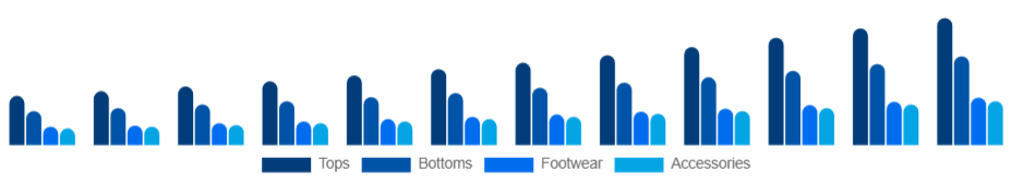 Egypt Athleisure Market Product 2025-2033