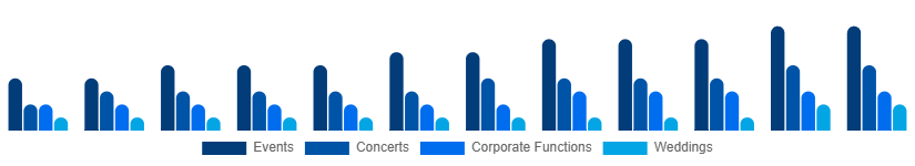 Egypt Audio Equipment Rental Market Application 2025-2033
