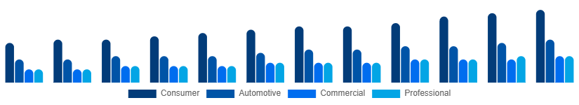Egypt Audio Market Application 2025-2033