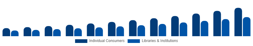 Egypt Audiobooks Market End-user 2025-2033