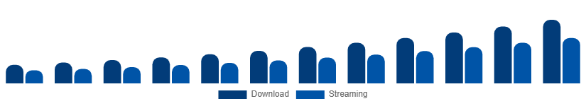 Egypt Audiobooks Market Format 2025-2033