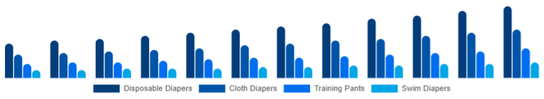 Egypt Baby Diapers Market Product Type 2025-2033
