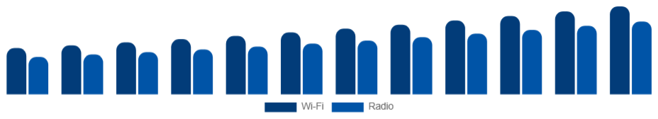 Egypt Baby Monitor Market Connectivity 2025-2033