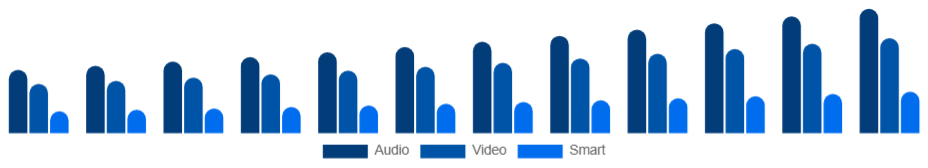 Egypt Baby Monitor Market Product 2025-2033