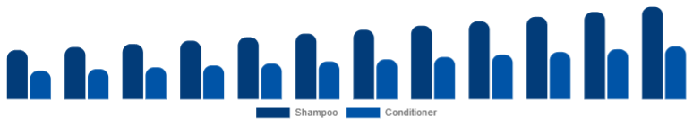 Egypt Baby Shampoo and Conditioner Market Type 2025-2033