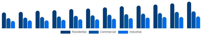 Egypt Bamboo Products Market End Use 2025-2033