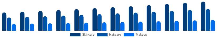 Egypt Beauty And Personal Care Products Market Product 2025-2033