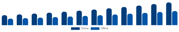 Egypt Beauty Supplements Market Distribution Channel 2025-2033
