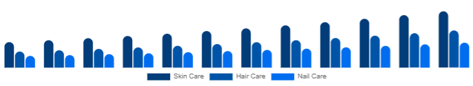 Egypt Beauty Supplements Market Type 2025-2033