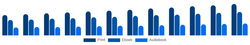 Egypt Books Market Format 2025-2033