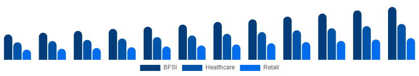 Egypt Business Process Outsourcing Bpo Market Industry Verticals 2025-2033