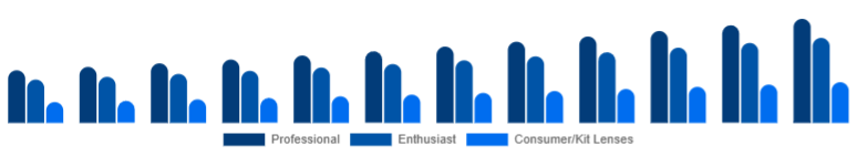 Egypt Camera Lens Market End-user 2025-2033