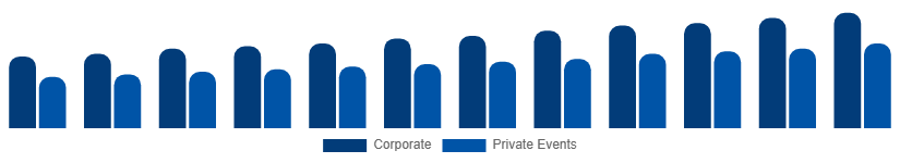 Egypt Catering Services Market Customer Segment 2025-2033