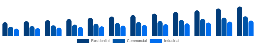 Egypt Cleaning Services Market Service type 2025-2033