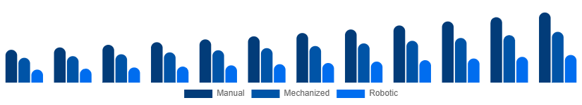 Egypt Cleaning Services Market Technology 2025-2033