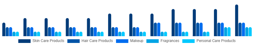 Egypt Cosmetic CDMO and CMO Market Type 2025-2033