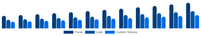 Egypt Cosmetic Prosthetics Market Type 2025-2033