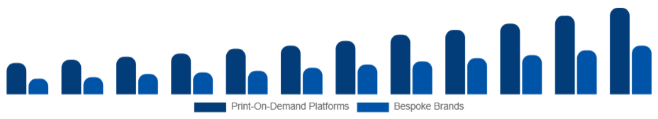 Egypt Customizable Clothing Market Business Model 2025-2033