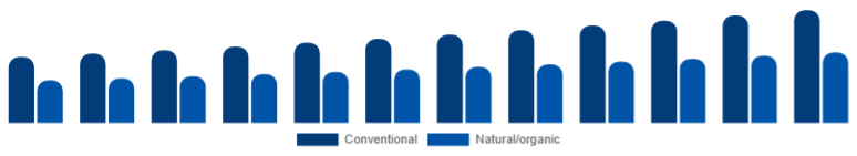 Egypt Deodorant Market Positioning 2025-2033