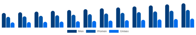 Egypt Deodorant Market Segment 2025-2033
