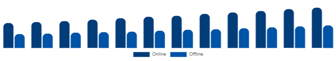Egypt Diamond Jewelry Market Distribution Channel 2025-2033