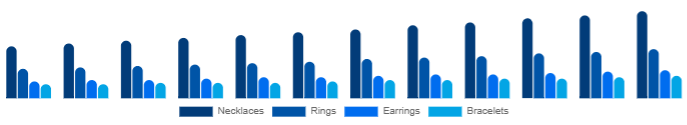 Egypt Diamond Jewelry Market Product 2025-2033