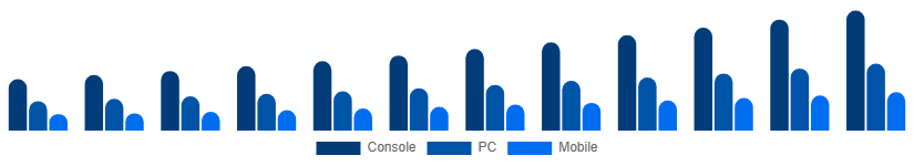 Egypt Digital Games Market Platform 2025-2033