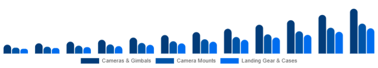 Egypt Drone Accessories Market Payload & Protection 2025-2033