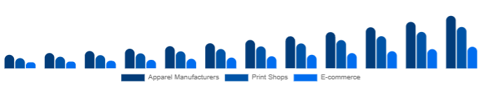Egypt DTG Printer Market End-use 2025-2033