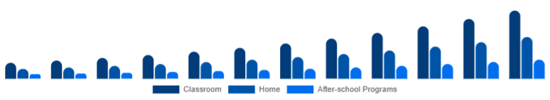 Egypt Educational Robot Market Deployment 2025-2033