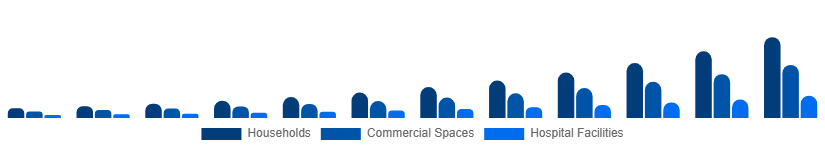 Egypt Electric Mop Market End-user 2025-2033