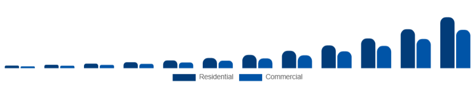 Egypt Electric Vehicle Charger Market Application 2025-2033