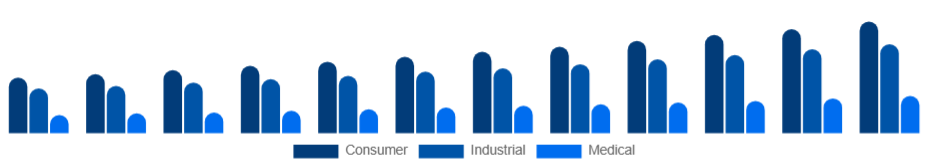 Egypt Electronic Equipment Repair Services Market Equipment Type 2025-2033