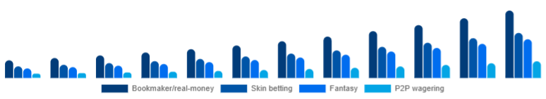 Egypt Esports Betting Market Bet type 2025-2033