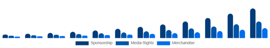 Egypt Esports Market Revenue 2025-2033