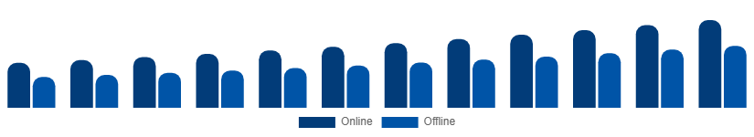 Egypt Face Wash Market Channel 2025-2033